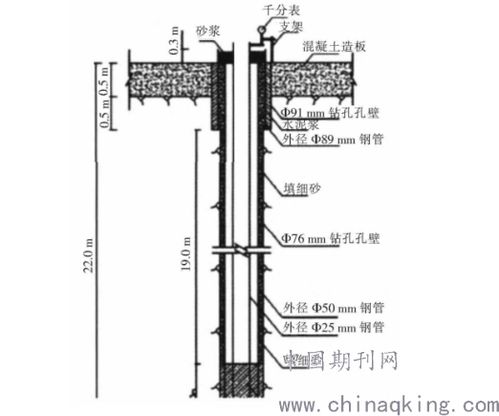 水庫(kù)大壩灌漿施工技術(shù)及其防滲加固策略分析